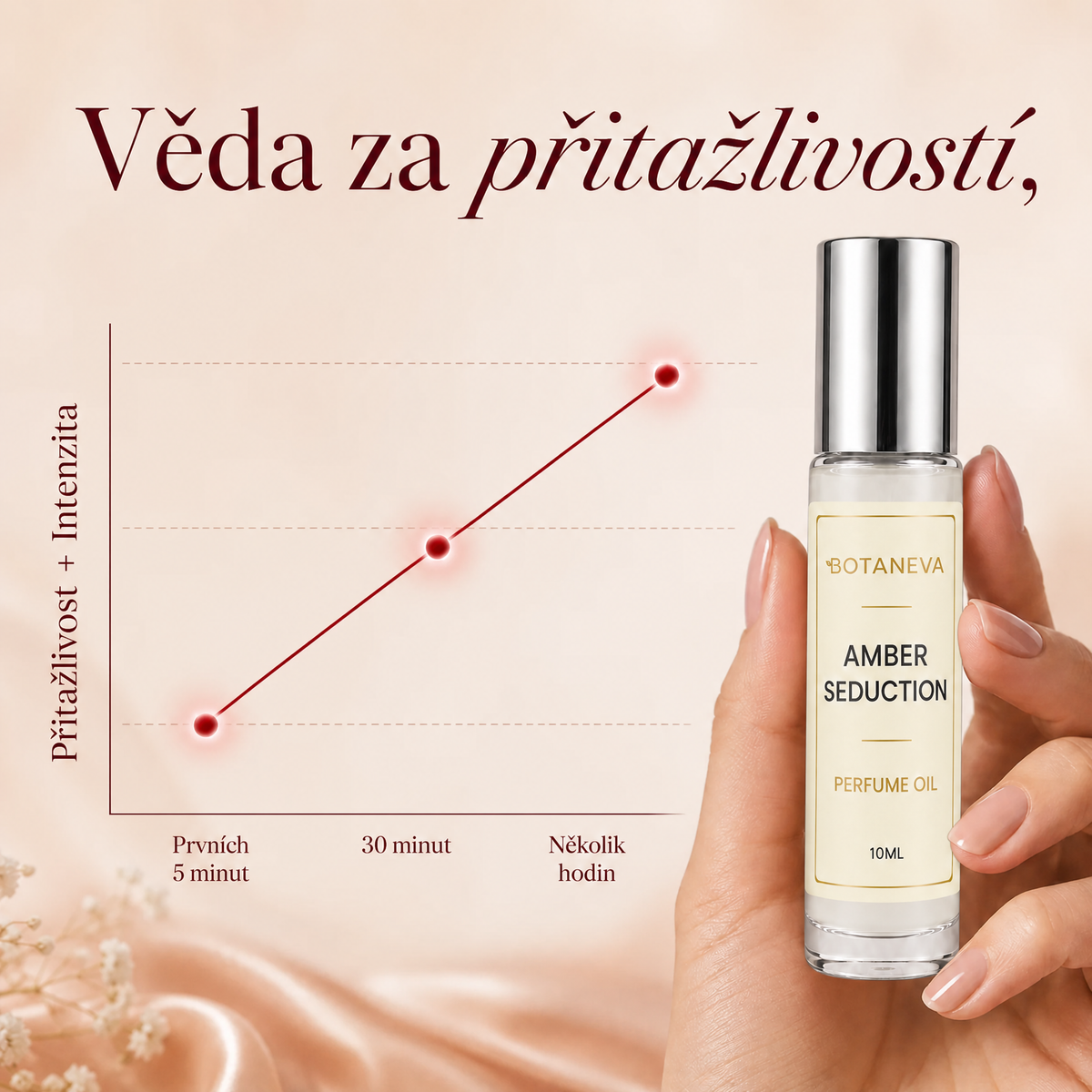 Svůdný parfémový olej Amber Seduction