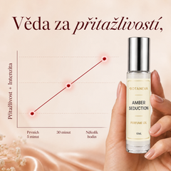 Svůdný parfémový olej Amber Seduction