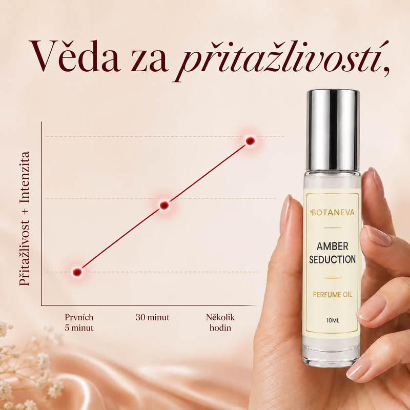 Svůdný parfémový olej Amber Seduction