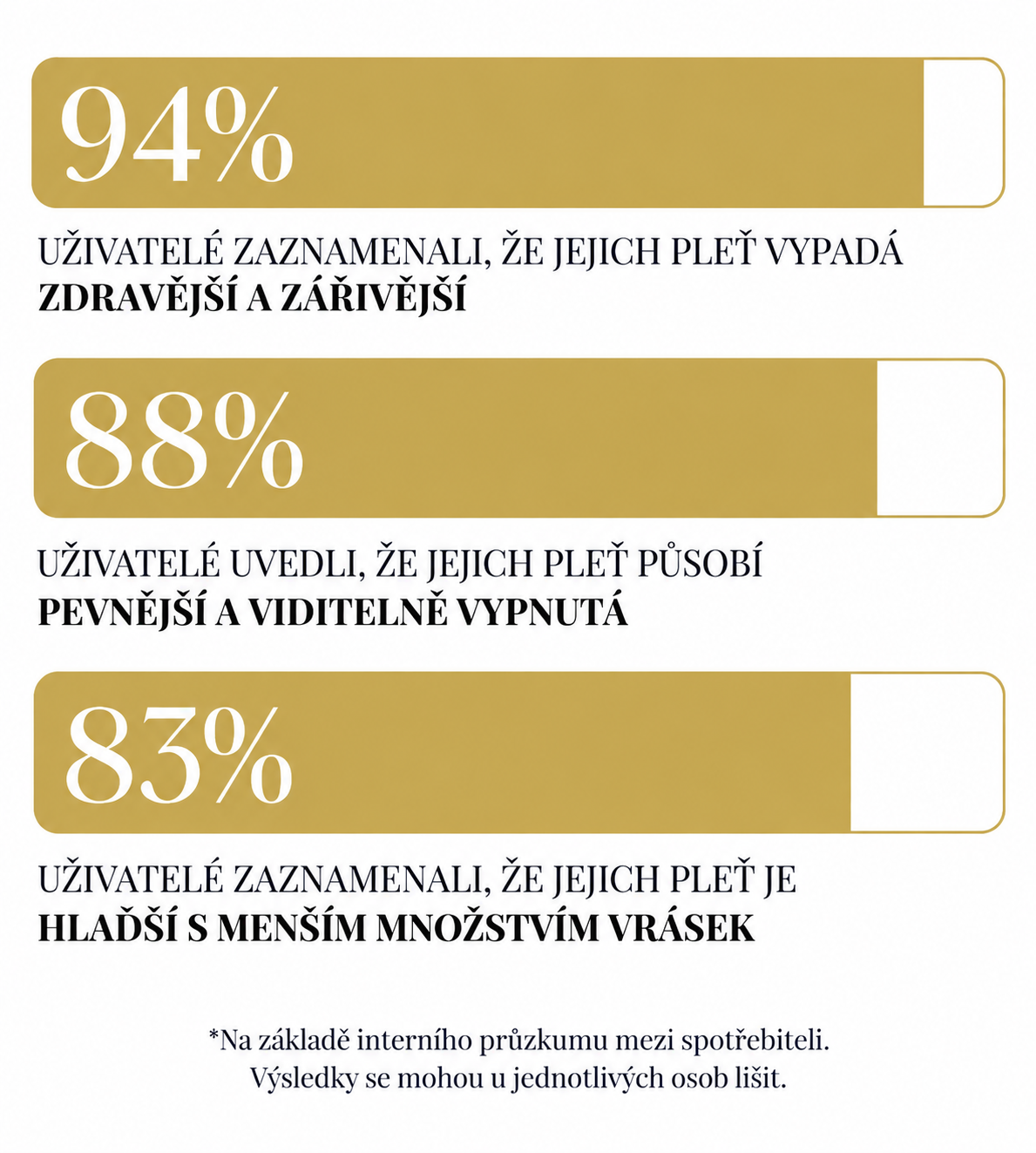 Výsledky mluví samy za sebe